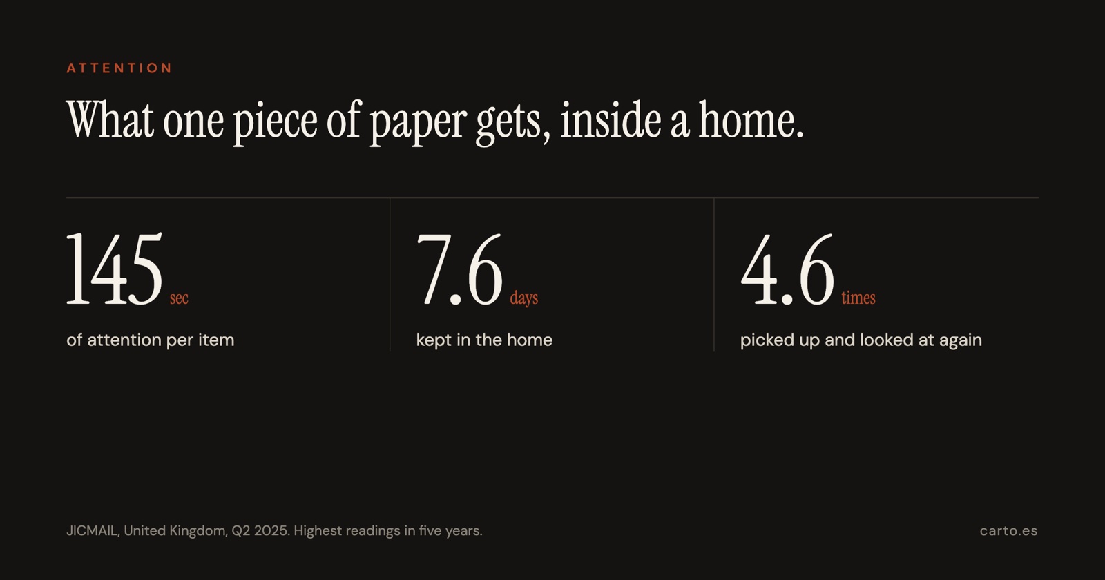What one piece of paper gets, inside a home