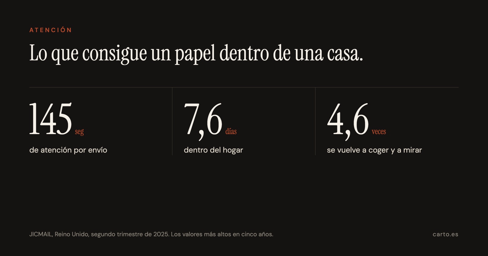 Lo que consigue un papel dentro de una casa